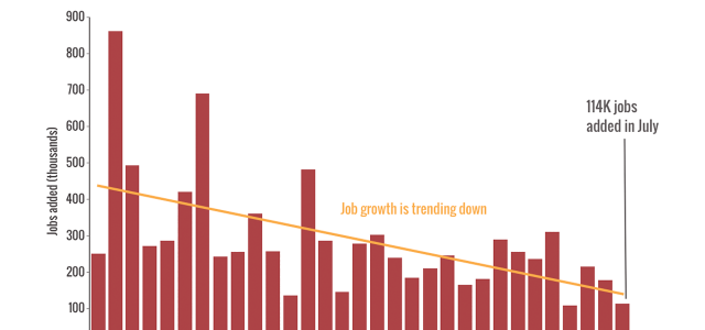 Job Growth